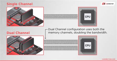 dual channel ram meaning.